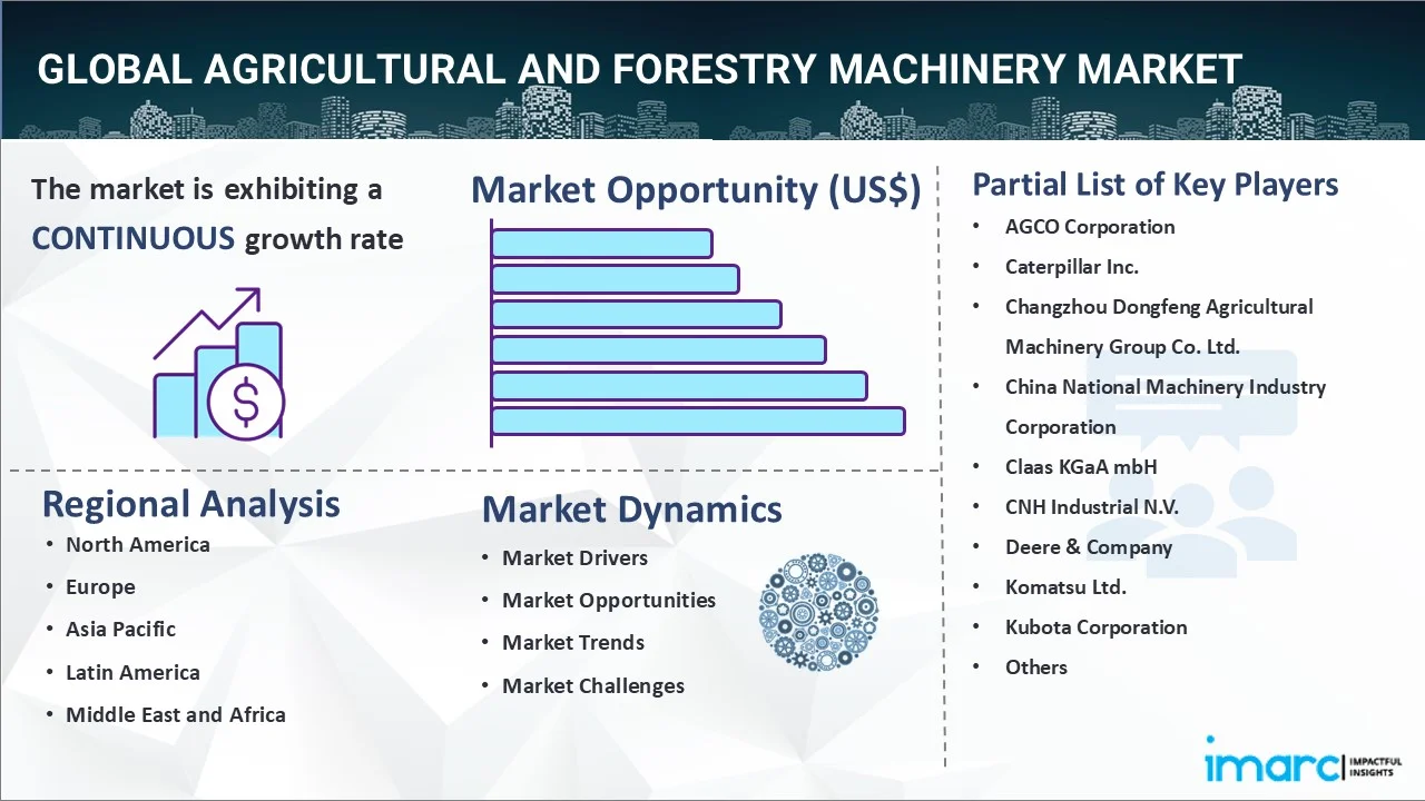 Agricultural and Forestry Machinery Market