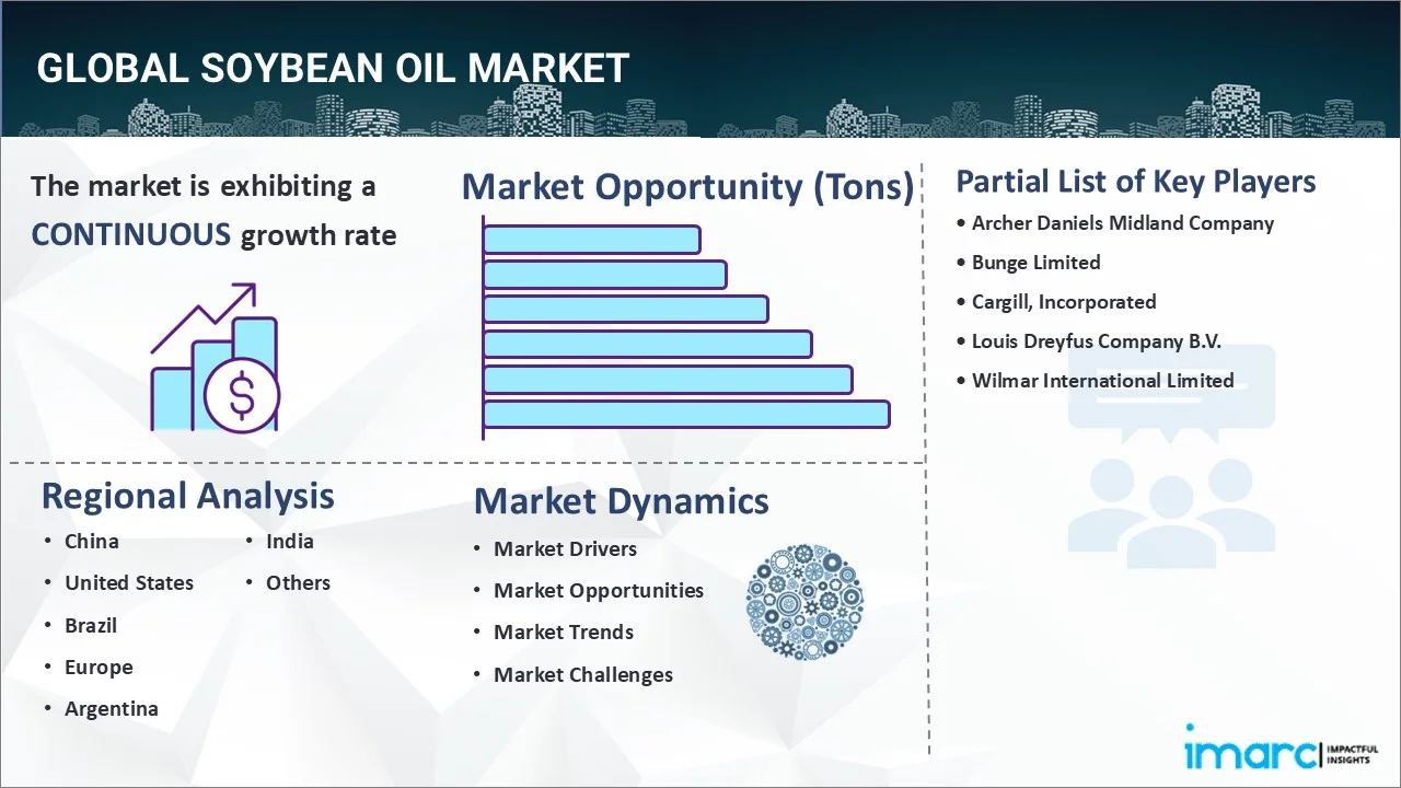 Soybean Oil Market