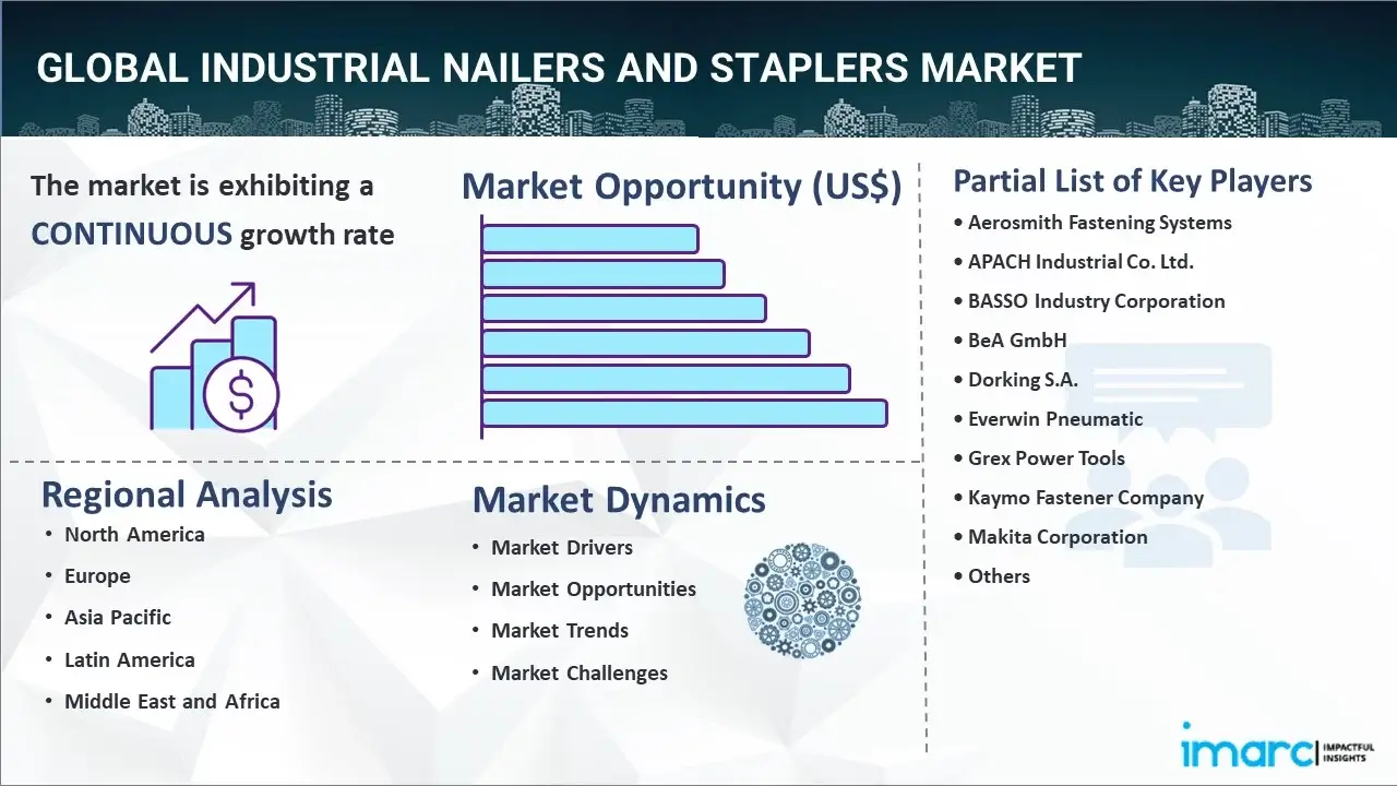 Industrial Nailers and Staplers Market
