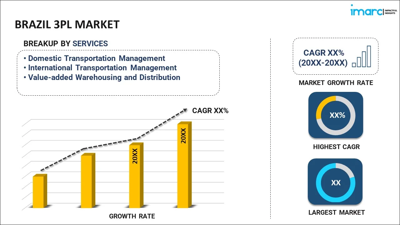 Brazil 3PL Market