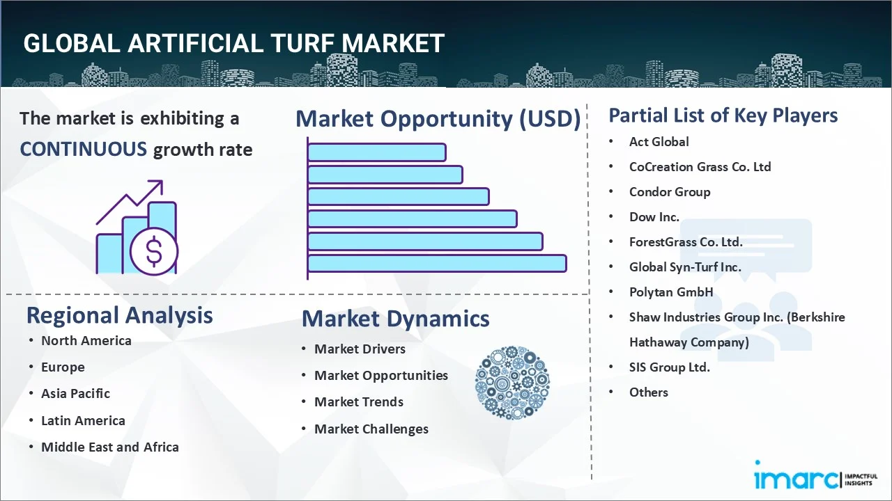 Artificial Turf Market