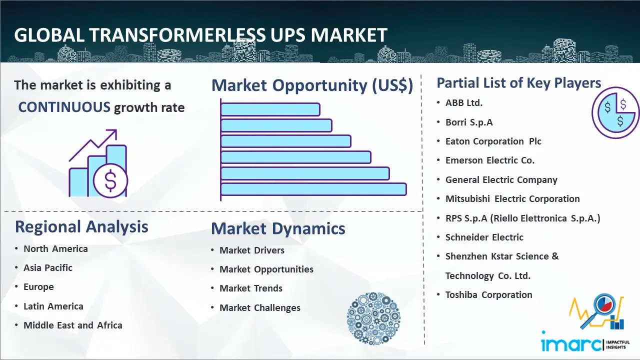 Global Transformerless UPS Market