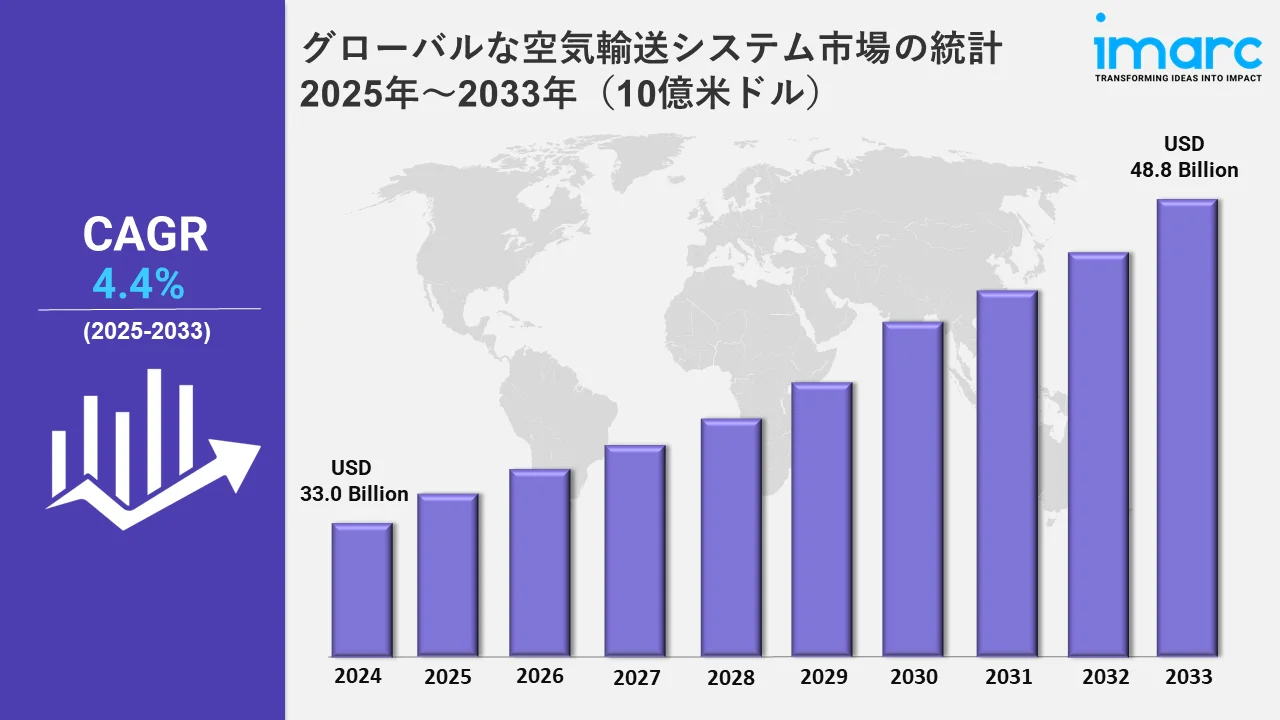 空気輸送システム市場