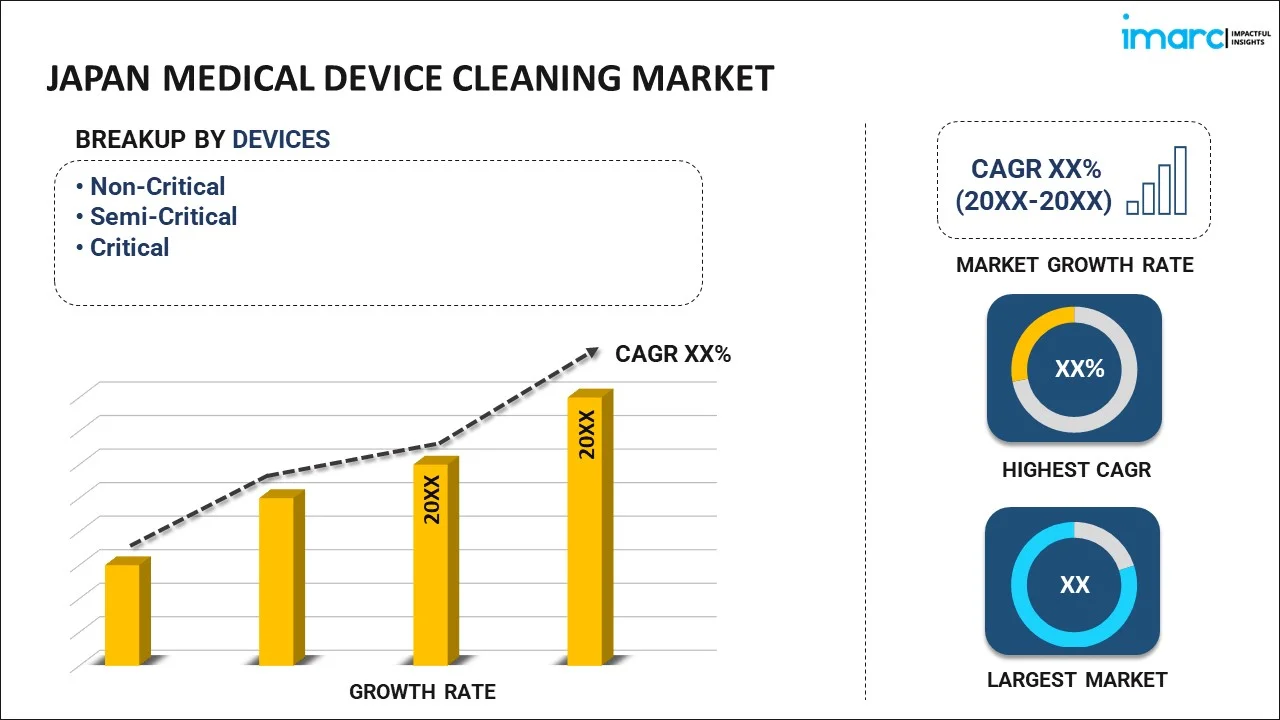 Japan Medical Device Cleaning Market Report