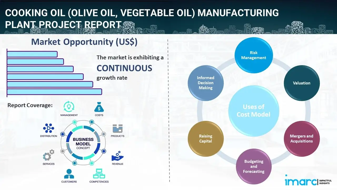 Cooking Oil (Olive Oil, Vegetable Oil) Manufacturing Plant  