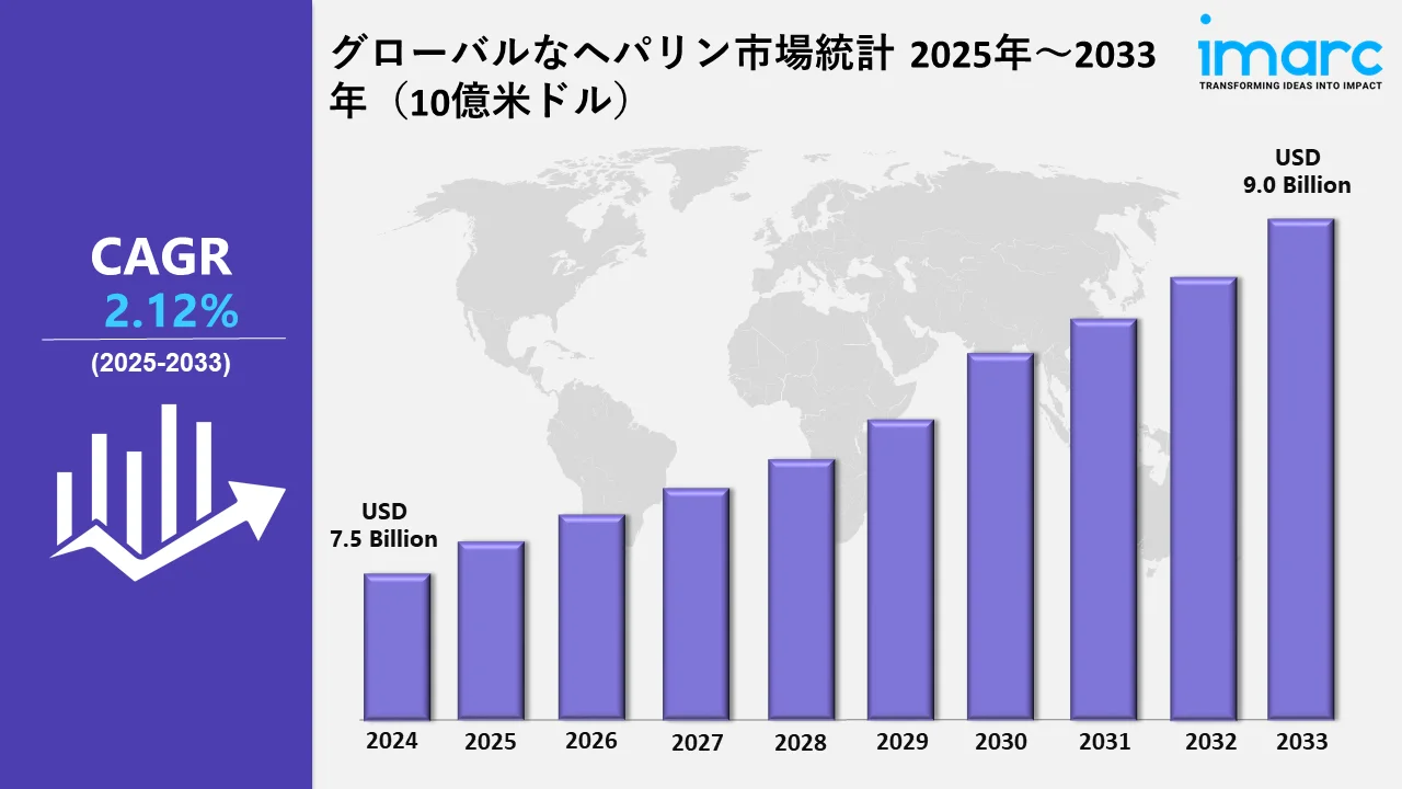 ヘパリン市場