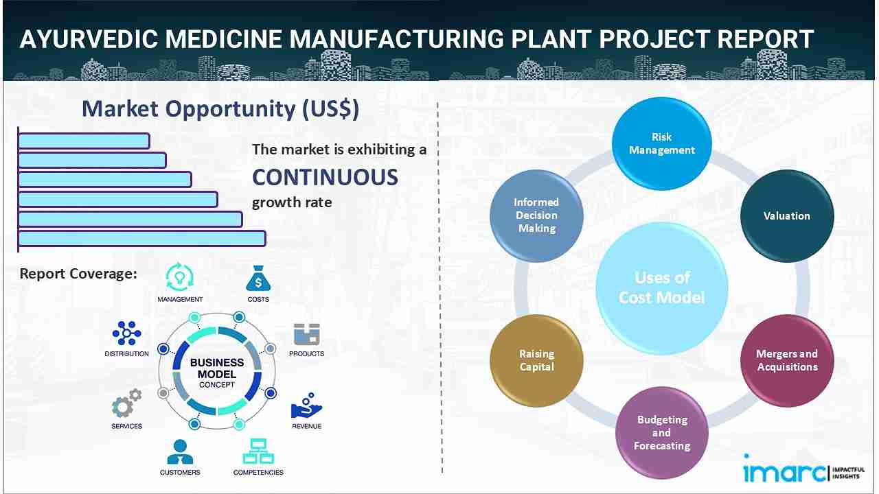 Ayurvedic Medicine Manufacturing Plant Project Report 