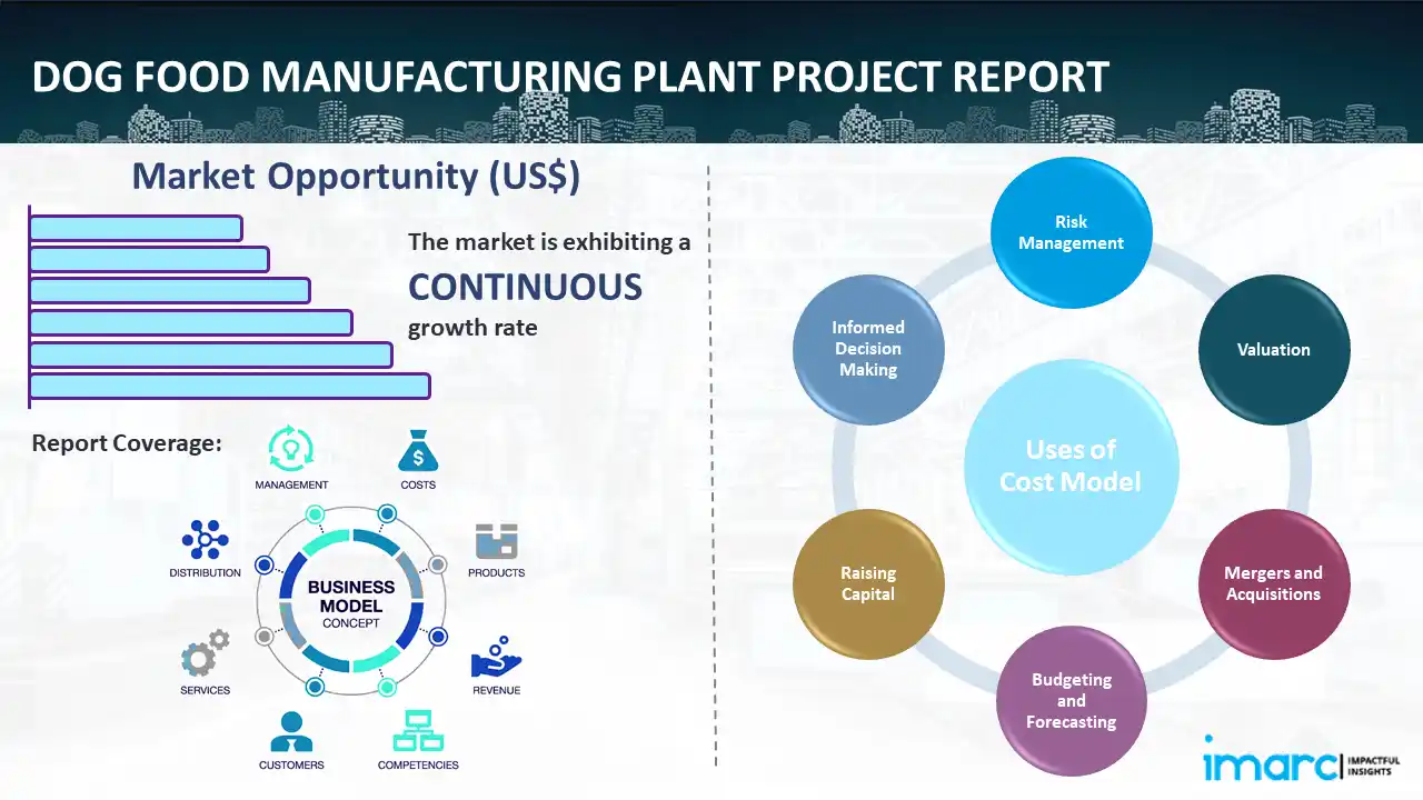 Dog Food Manufacturing Plant Project Report