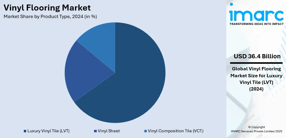 Vinyl Flooring Market By Product Type