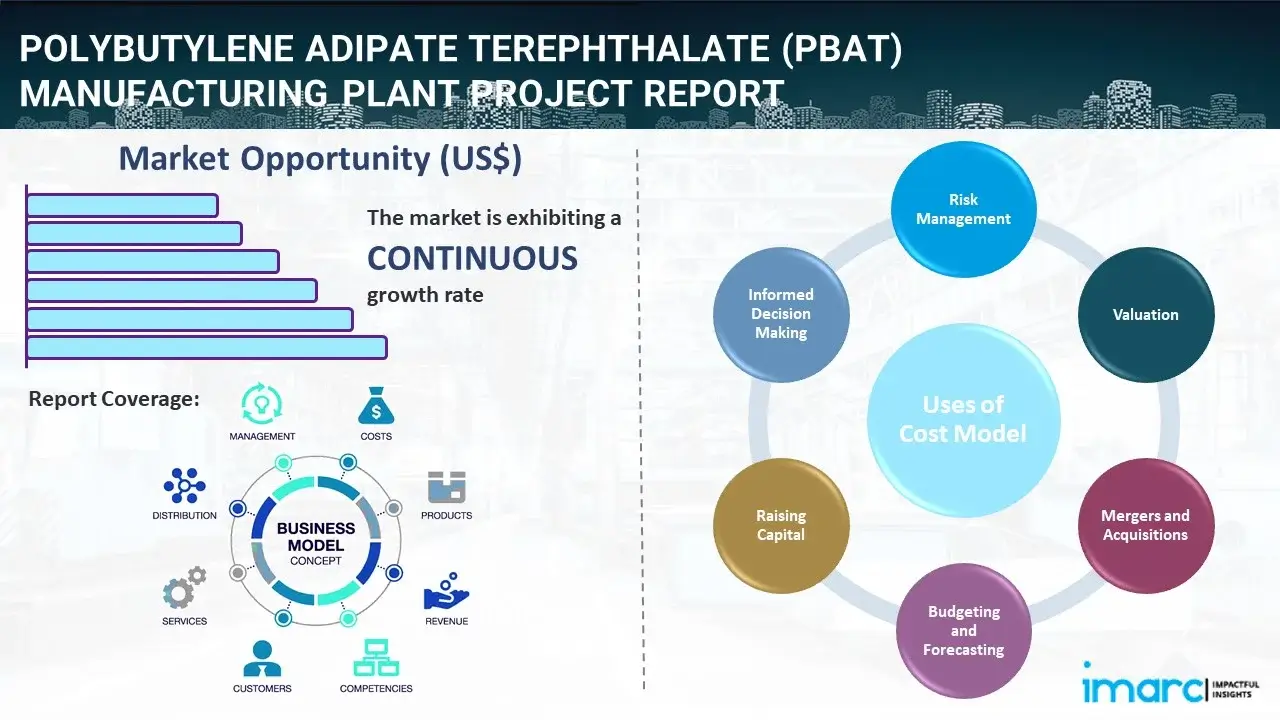 Polybutylene Adipate Terephthalate (PBAT) Manufacturing Plant  