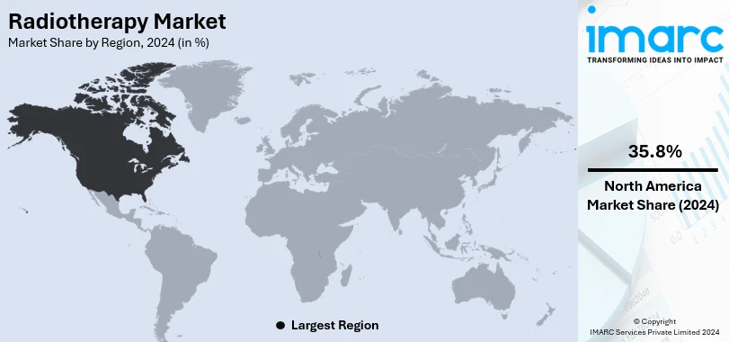 Radiotherapy Market By Region