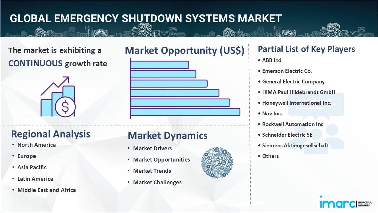 Emergency Shutdown Systems Market