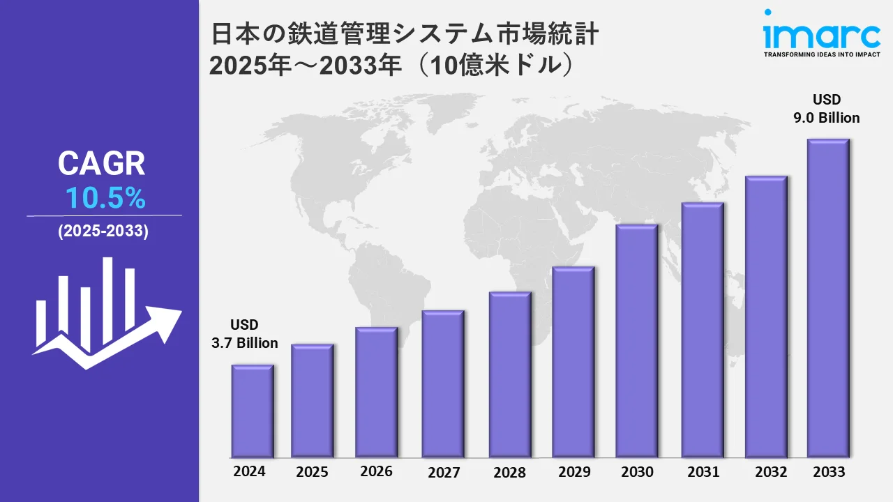 日本の鉄道管理システム市場