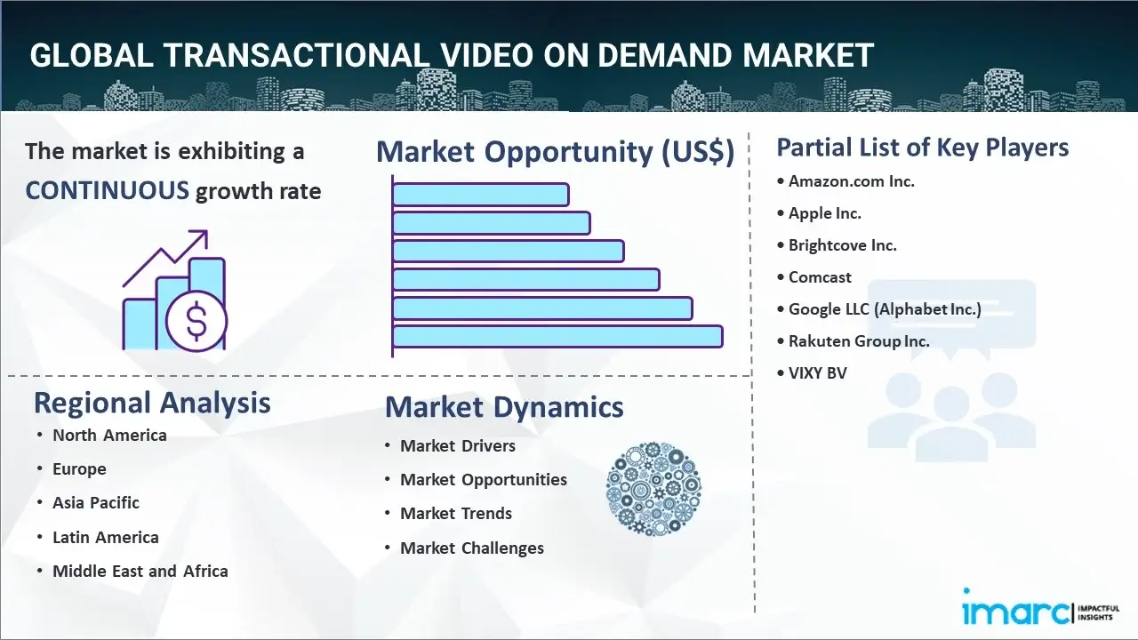 Transactional Video on Demand Market