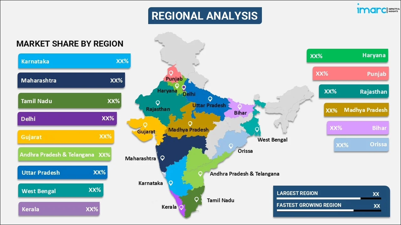 Paneer Market in India by Region