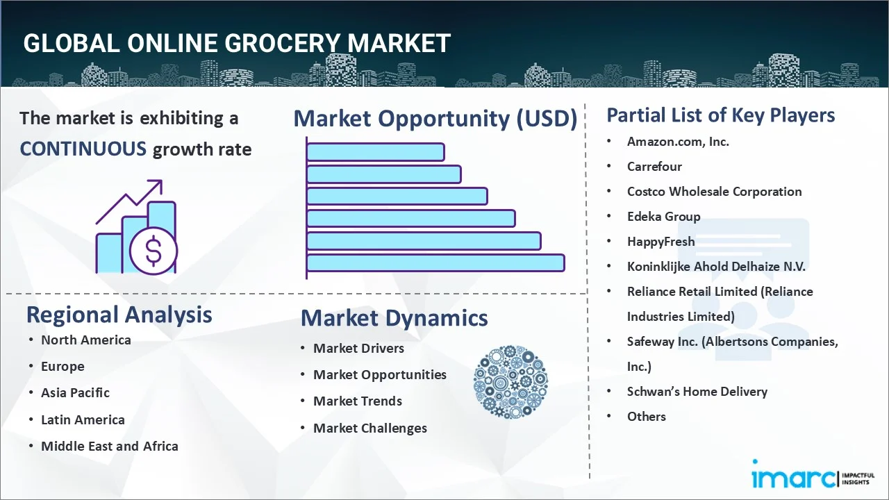 Online Grocery Market