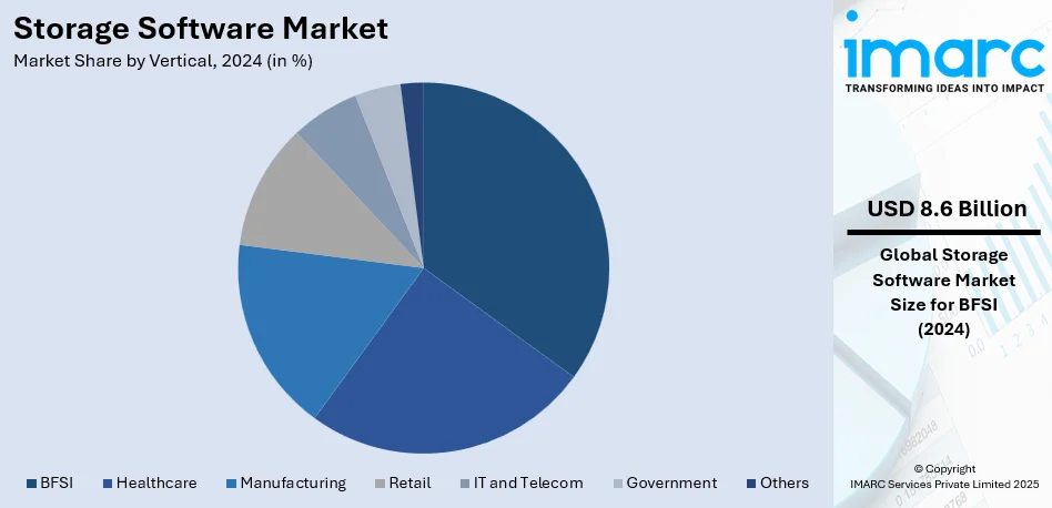 Storage Software Market By Vertical