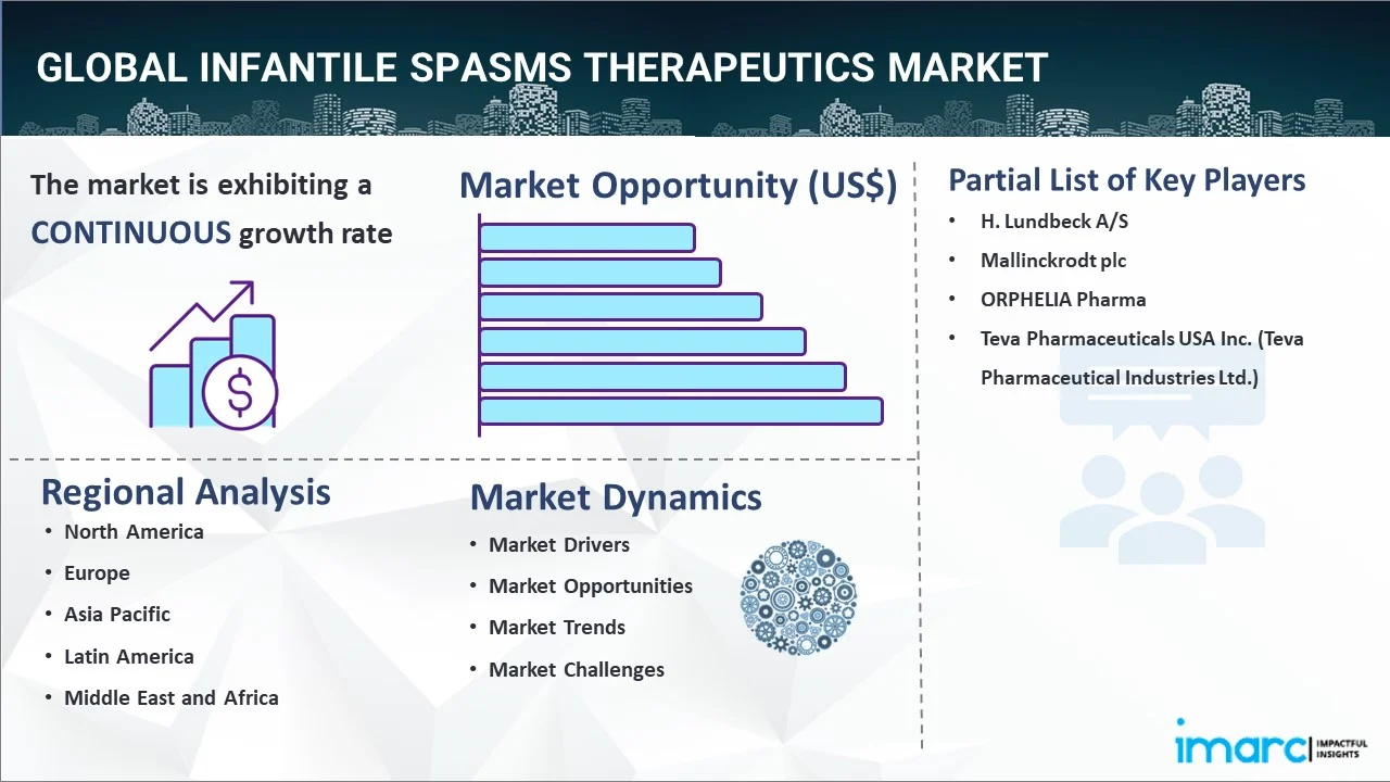 Infantile Spasms Therapeutics Market