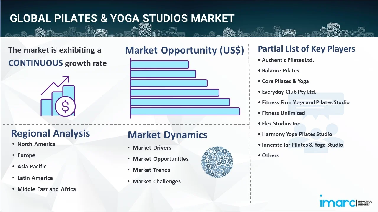 Pilates & Yoga Studios Market