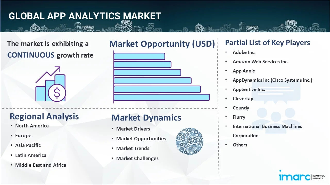 App Analytics Market