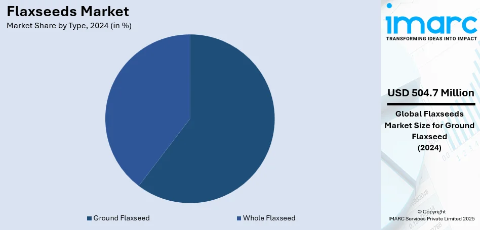 Flaxseeds Market By Type