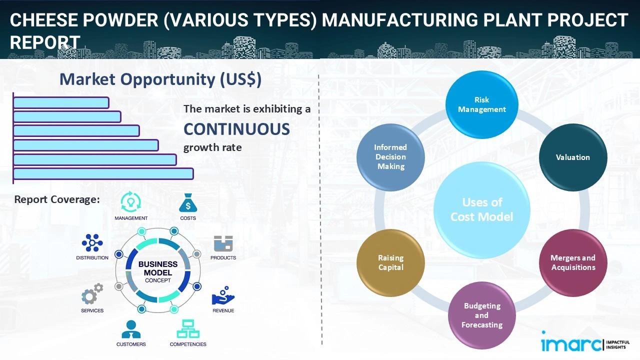 Cheese Powder (Various Types) Manufacturing Plant Project Report