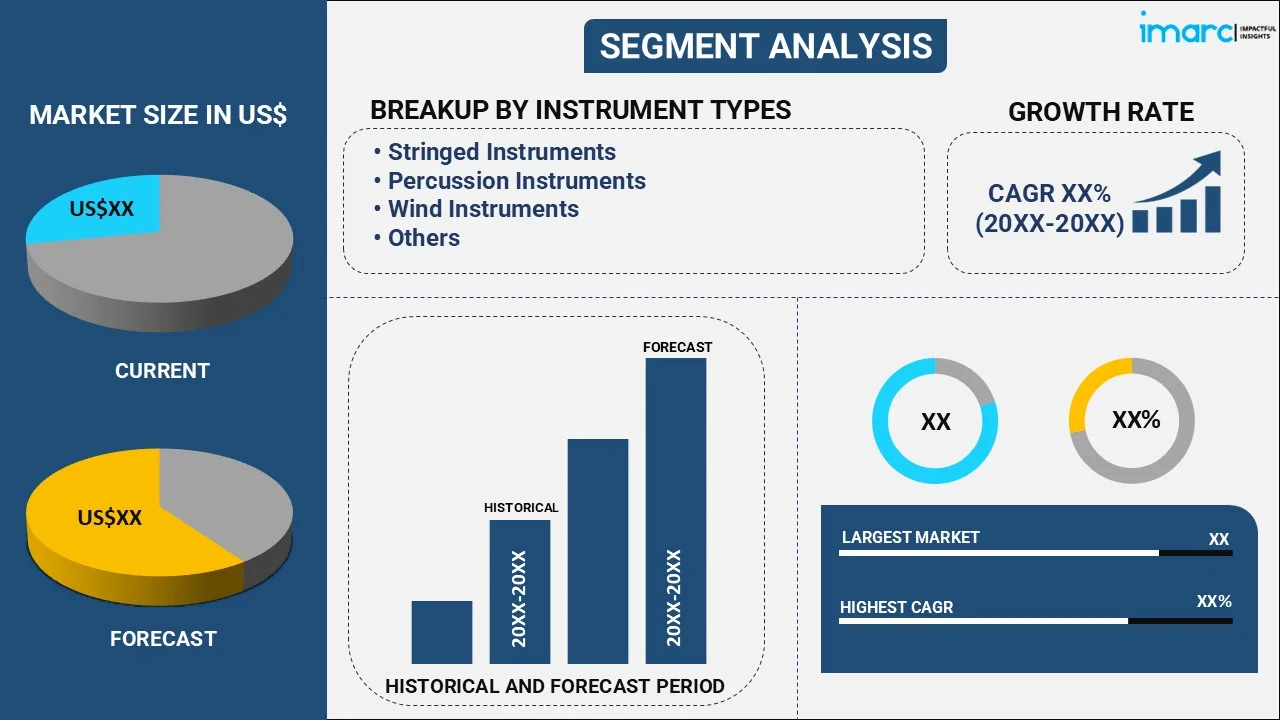 Musical Instrument Market By Instrument Type