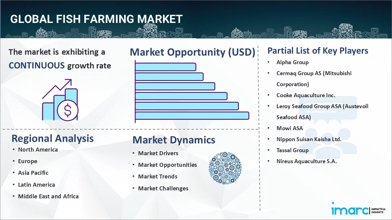 Fish Farming Market