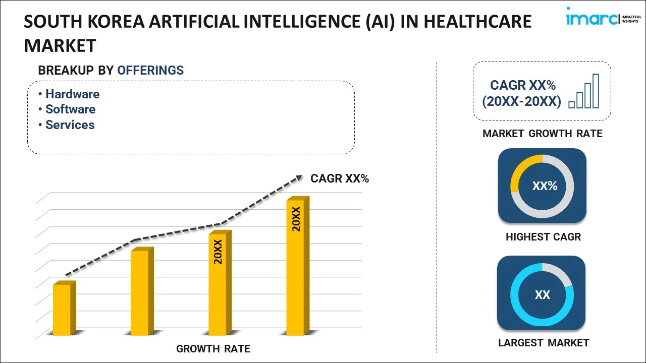 South Korea Artificial Intelligence (AI) in Healthcare Market