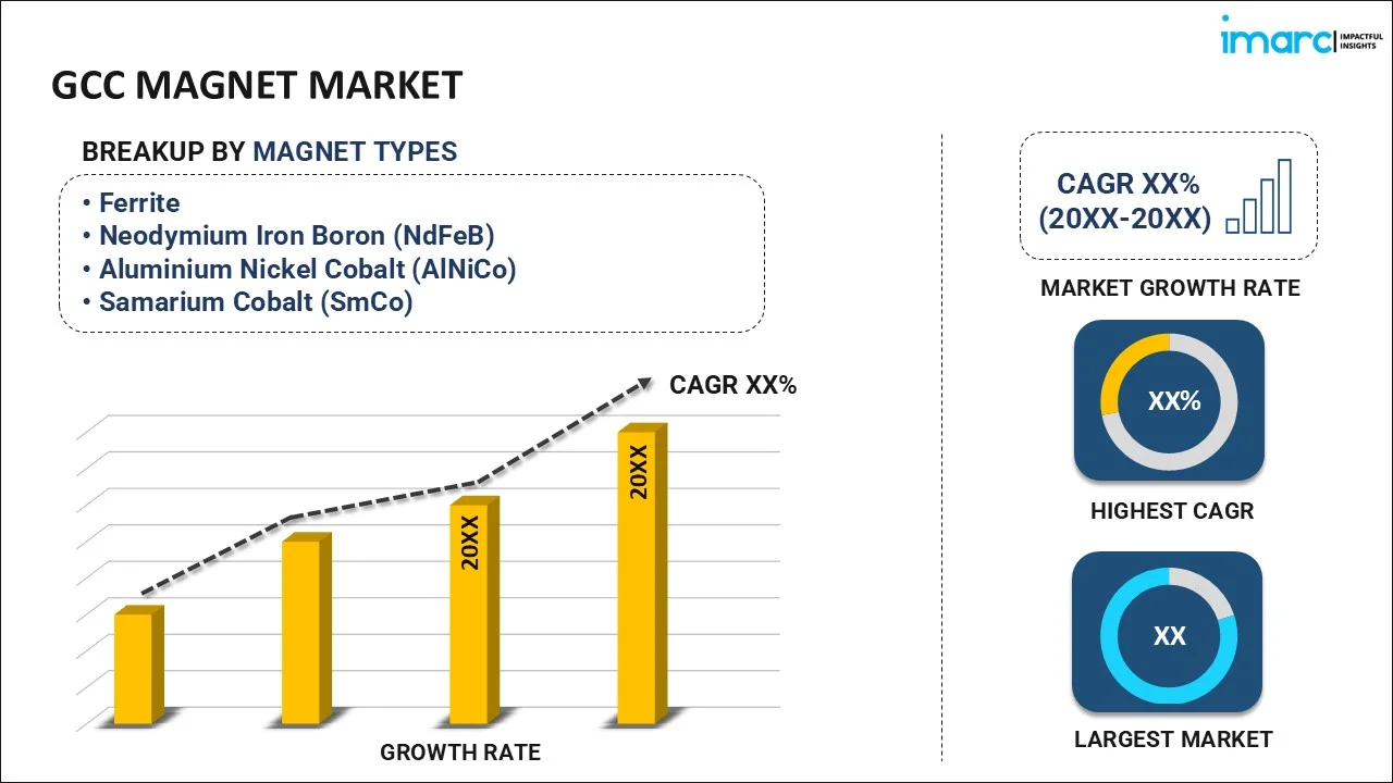 GCC Magnet Market