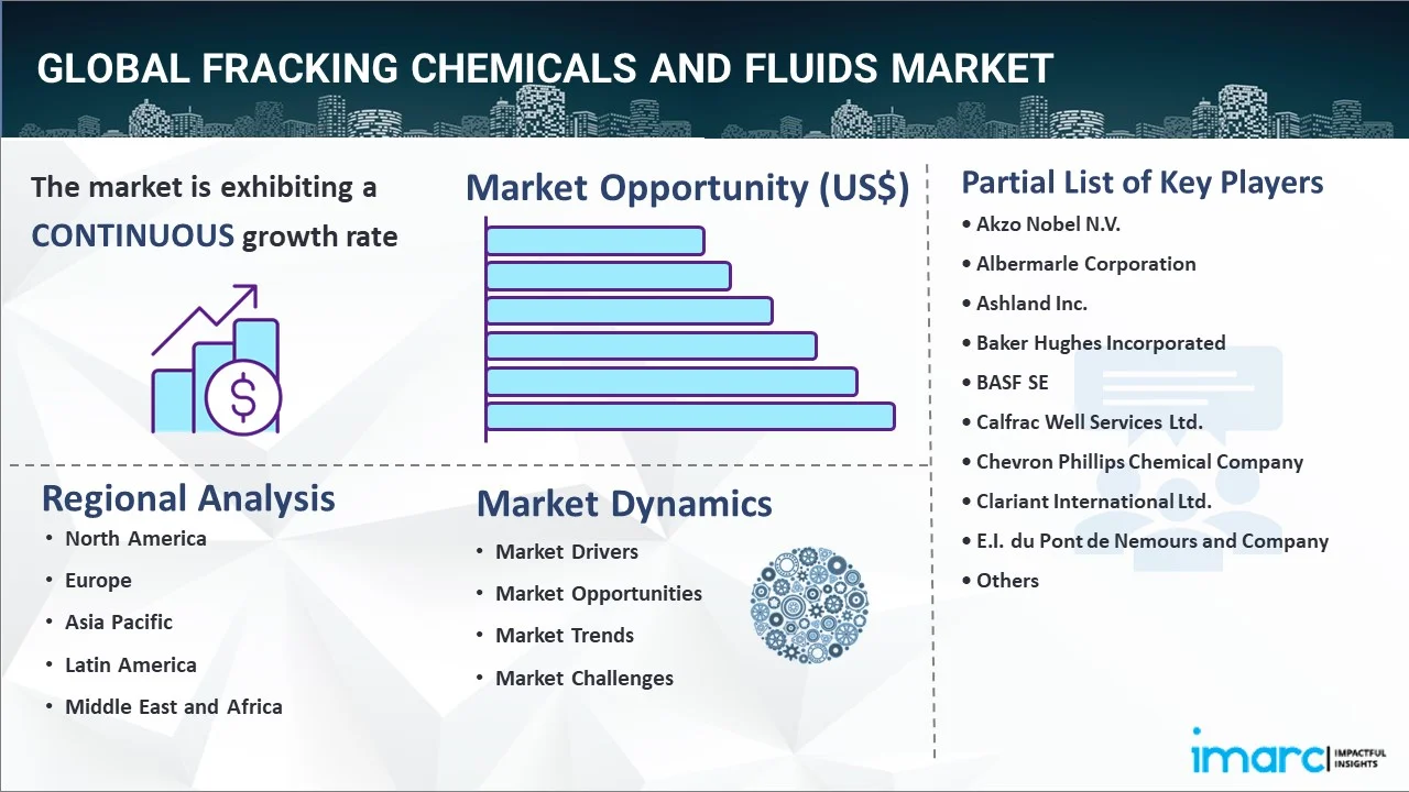 Fracking Chemicals and Fluids Market Report 