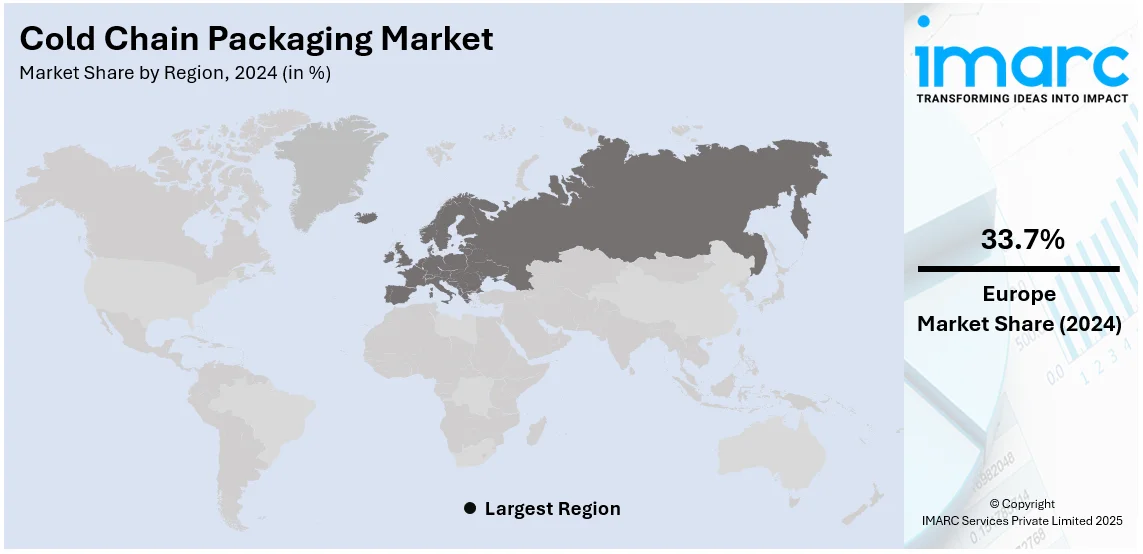 Cold Chain Packaging Market By Region