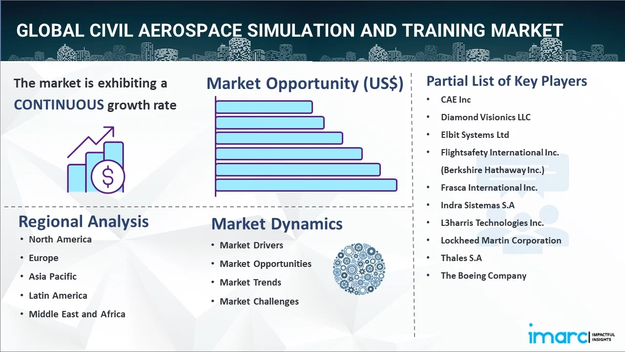 Civil Aerospace Simulation and Training Market Report