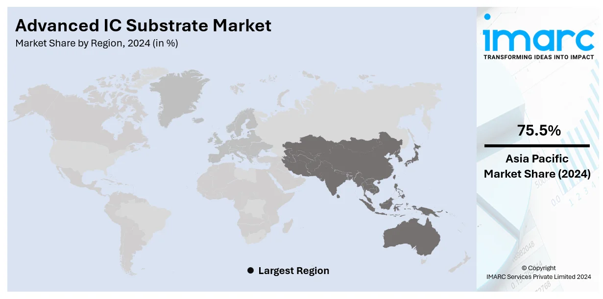 Global Advanced IC Substrate Market By Region