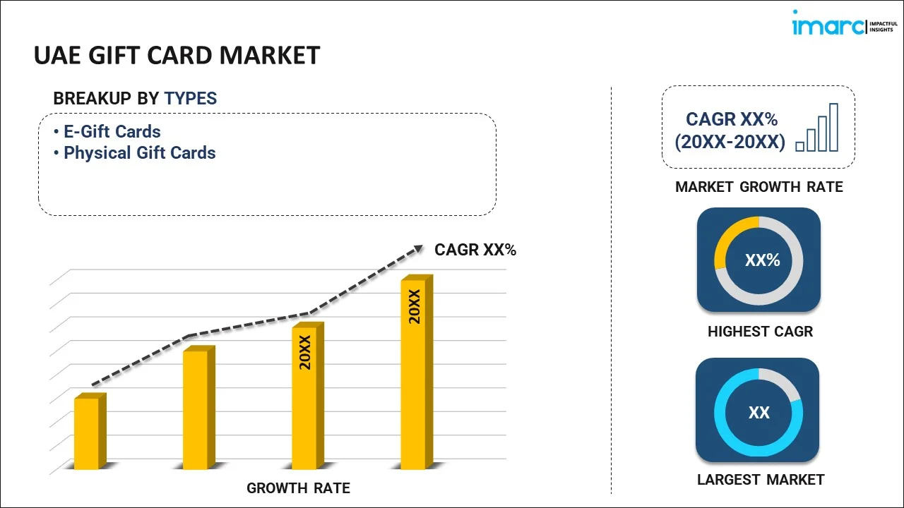 UAE Gift Card Market