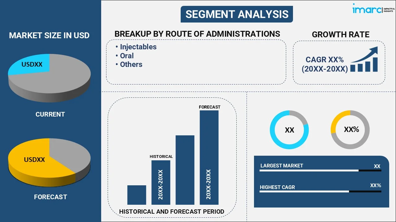 Specialty Generics Market By Route of Administration