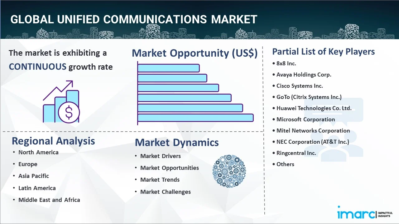 Unified Communications Market Report