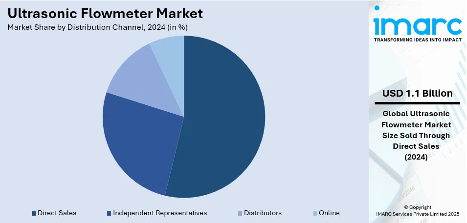 Ultrasonic Flowmeter Market By Distribution Channel