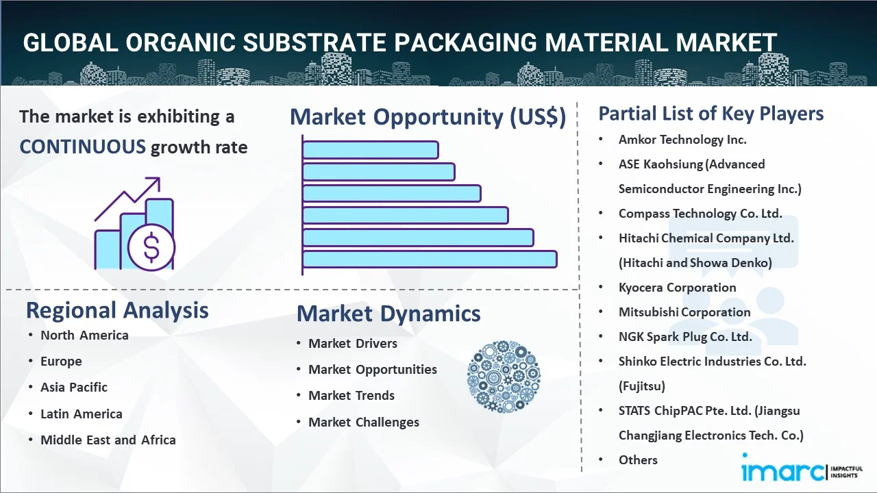 Organic Substrate Packaging Material Market Report