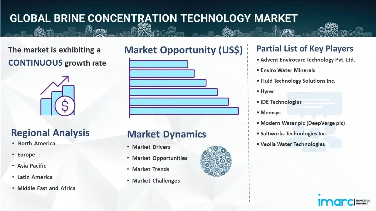Brine Concentration Technology Market