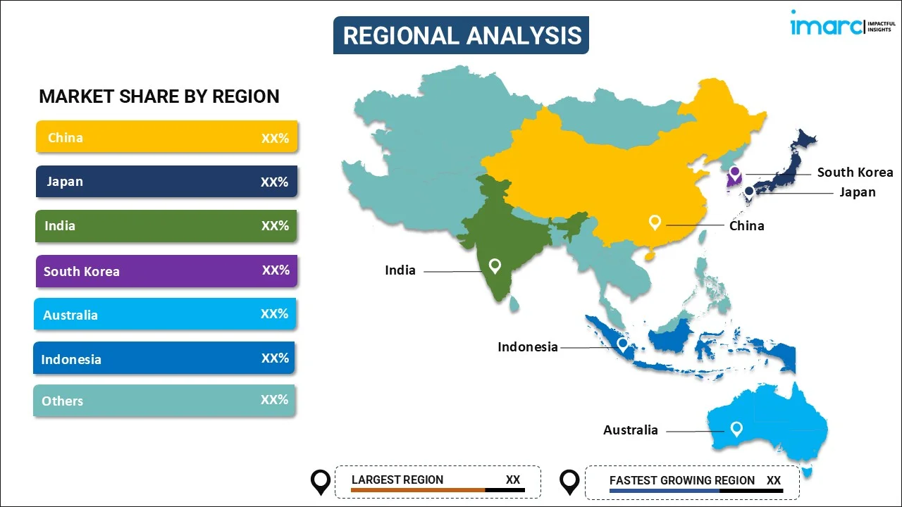 Asia Pacific Ammonia Market  by Region