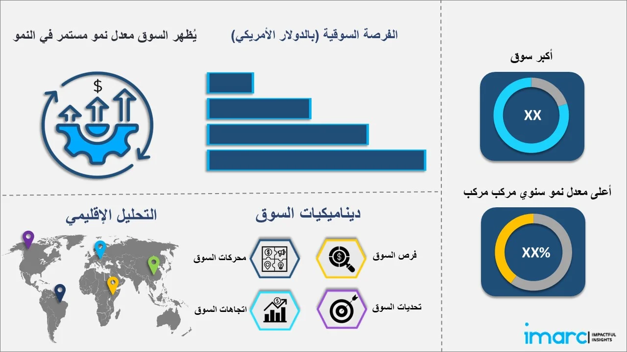 سوق الركائز المتقدمة للدوائر المتكاملة (IC)