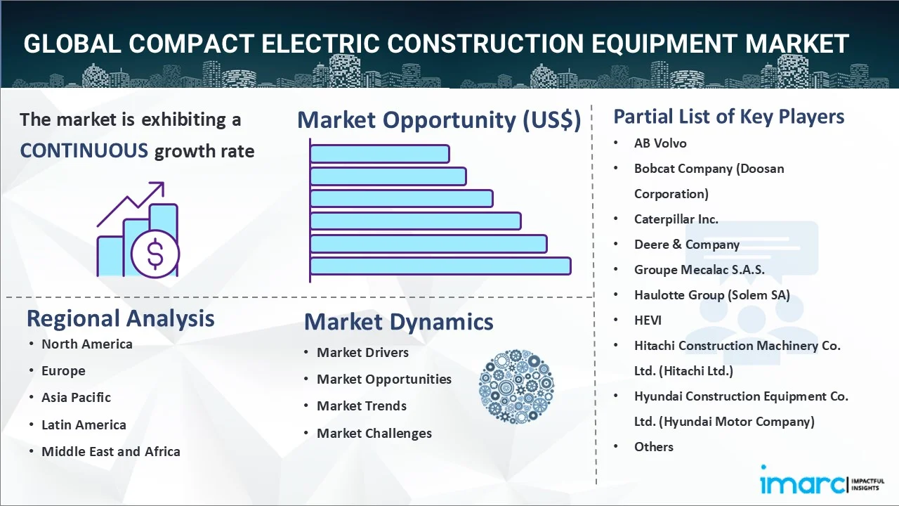 Compact Electric Construction Equipment Market