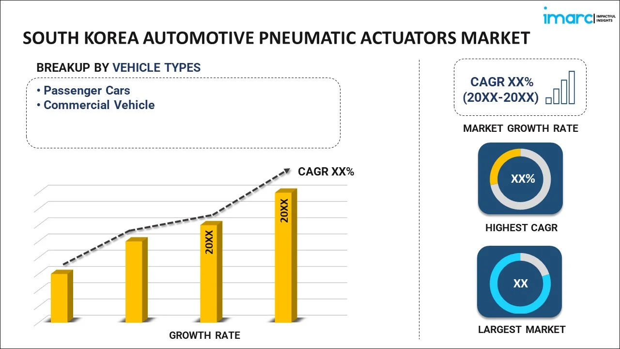 South Korea Automotive Pneumatic Actuators Market