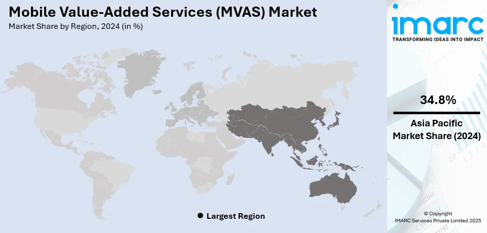 Mobile Value-Added Services (MVAS) Market By Region