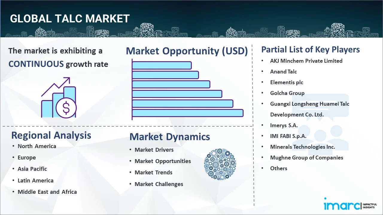 Talc Market