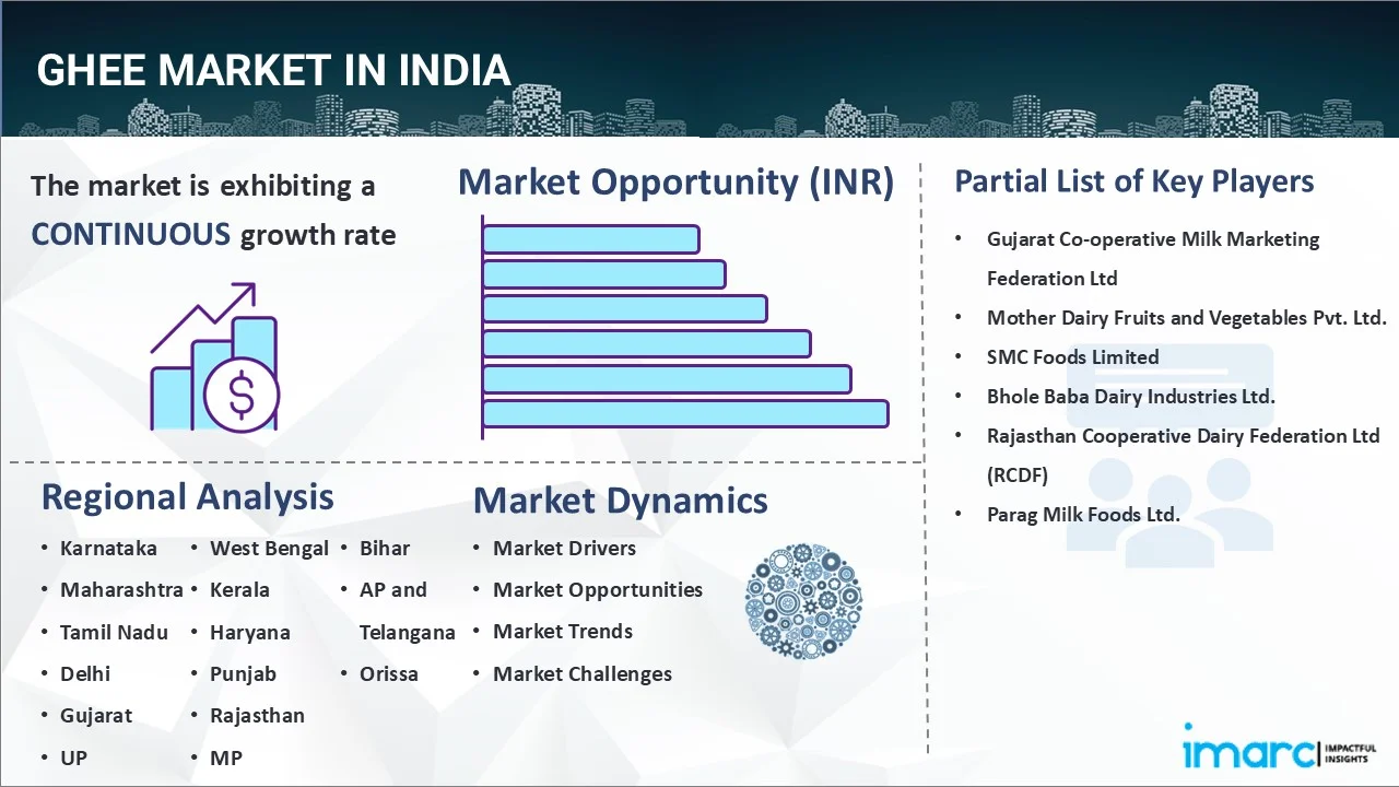 Ghee Market in India