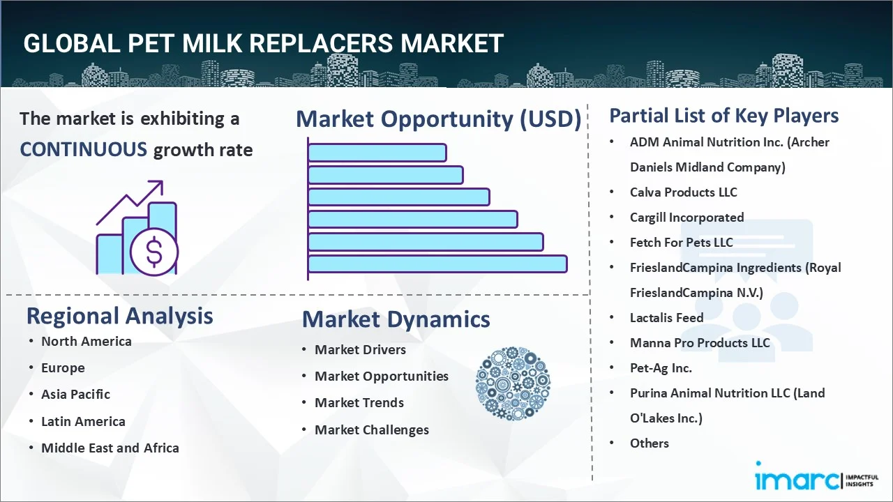 Pet Milk Replacers Market