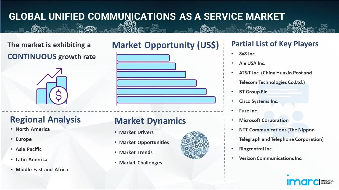 Unified Communications as a Service Market Report