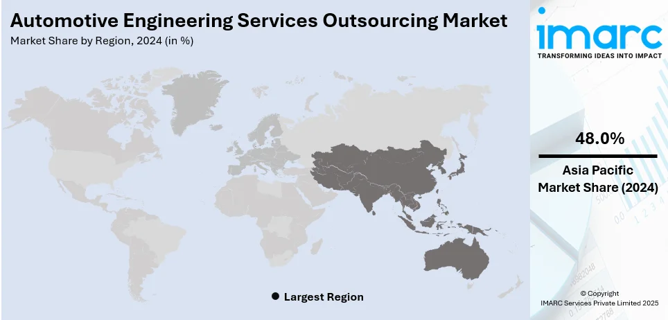 Automotive Engineering Services Outsourcing Market By Region